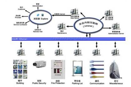 临沂网络工程与网站建设 数字时代的企业发展新引擎