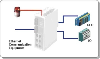 MOXA以太网网络连接解决方案 电子设计应用中的高效方案