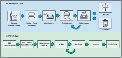 无线电池管理系统(wBMS)新时代 安全如何成为网站建设的核心焦点